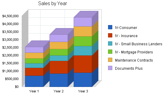 Industry-specific software business plan, strategy and implementation summary chart image