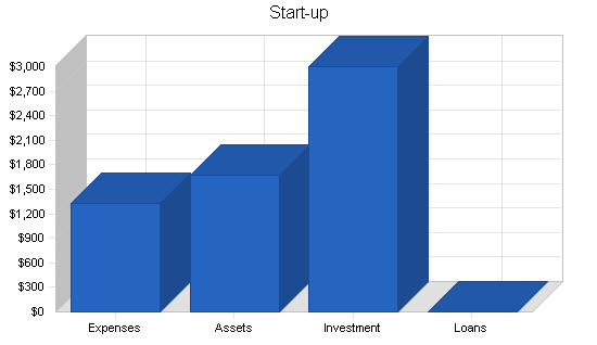 Sbp, educational website business plan, company summary chart image