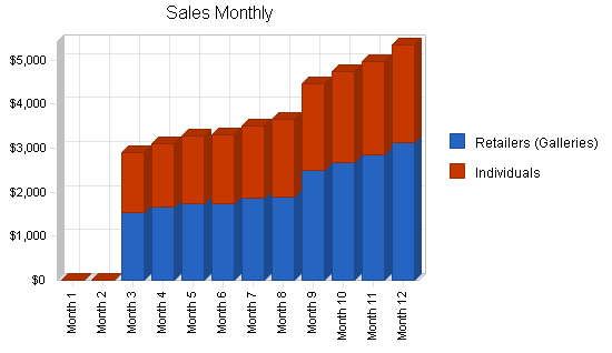 Custom jewelry business plan, strategy and implementation summary chart image