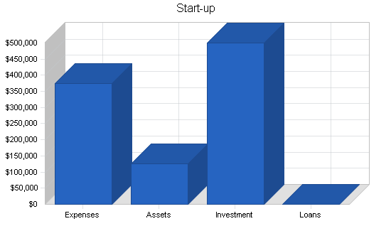 Retail tennis shop business plan, company summary chart image