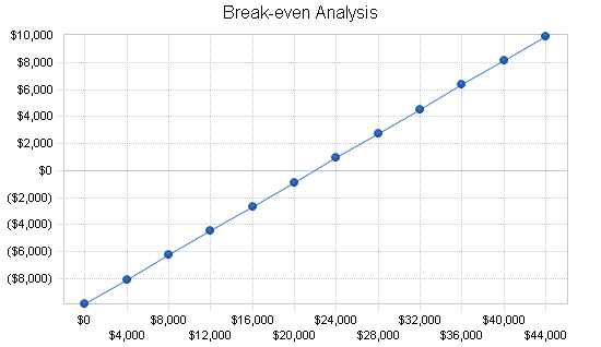 Printing services broker business plan, financial plan chart image