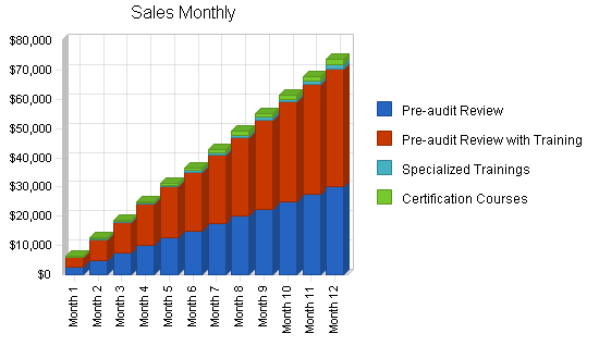 Personnel management business plan, strategy and implementation summary chart image