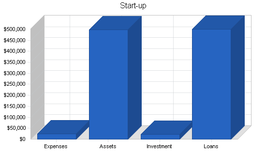 Family clothing business plan, company summary chart image