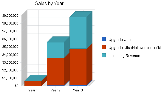 Computer laser accessories business plan, strategy and implementation summary chart image