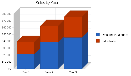 Custom jewelry business plan, strategy and implementation summary chart image