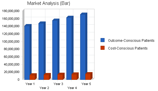 Eye surgery equipment maker business plan, market analysis summary chart image