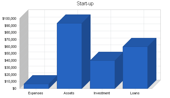 Sports equipment retail business plan, company summary chart image