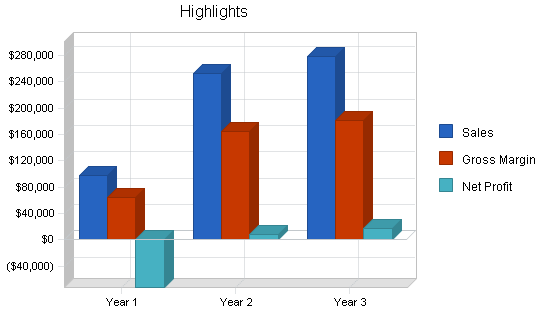 Laboratory business plan, executive summary chart image