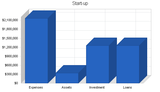 Multi sport complex business plan, company summary chart image