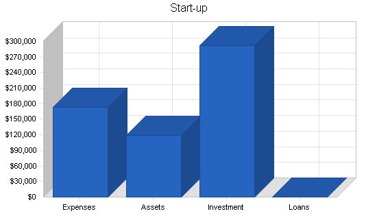 Industry-specific software business plan, company summary chart image