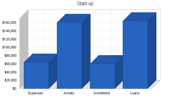 Bowling center business plan, company summary chart image