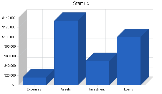 Computers reseller business plan, company summary chart image