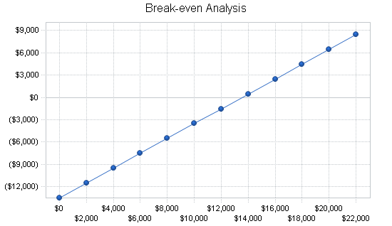 Attorney employment agency business plan, financial plan chart image