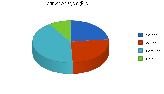 Inline hockey service business plan, market analysis summary chart image