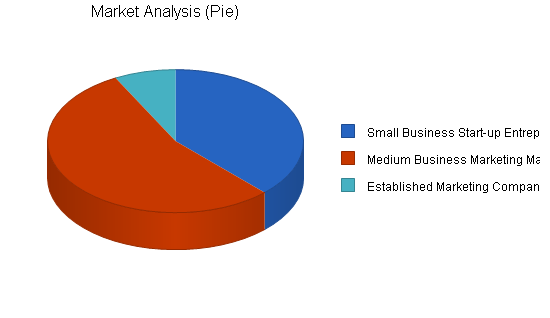 Marketing consulting business plan, market analysis summary chart image