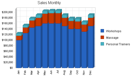 Weight loss seminars business plan, strategy and implementation summary chart image