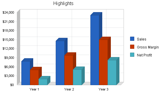 Teachers employment agency business plan, executive summary chart image