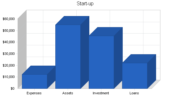 Specialty clothing retail business plan, company summary chart image