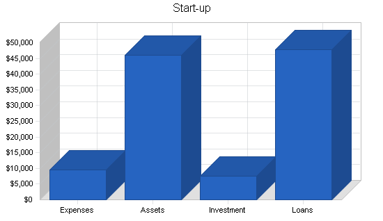 Sbp, employment agency business plan, company summary chart image