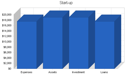 Architecture firm business plan, company summary chart image