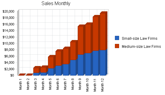 Attorney employment agency business plan, strategy and implementation summary chart image