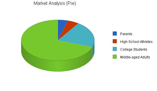 Sports equipment retail business plan, market analysis summary chart image