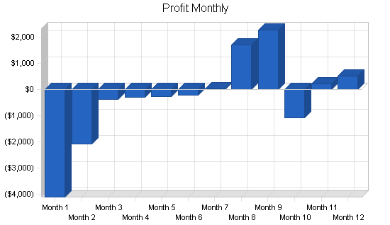 Pottery studio business plan, financial plan chart image