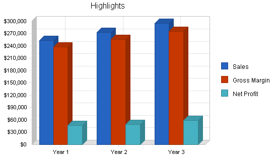 Rock climbing gym business plan, executive summary chart image