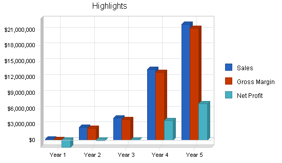 Voice recognition software business plan, executive summary chart image