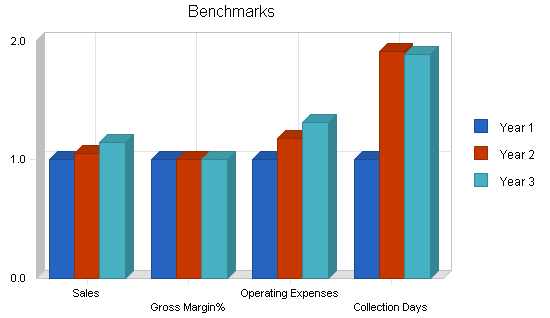Medical billing business plan, financial plan chart image