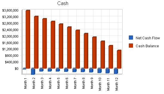 Sbp, environmental car dealership business plan, financial plan chart image