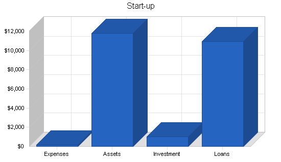 Beverage machine rental business plan, company summary chart image