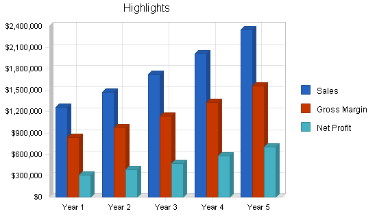 Mining software business plan, executive summary chart image