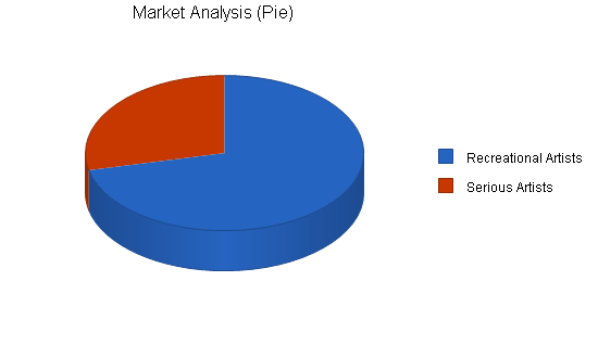 Stained glass gallery business plan, market analysis summary chart image