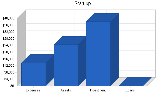 Ecommerce fabric store business plan, company summary chart image