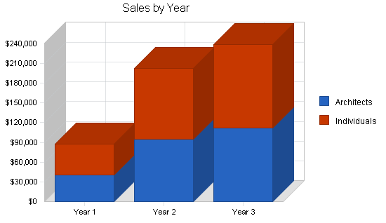 Sbp, energy conservation business plan, strategy and implementation summary chart image