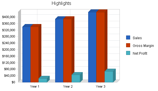 Computer engineering business plan, executive summary chart image