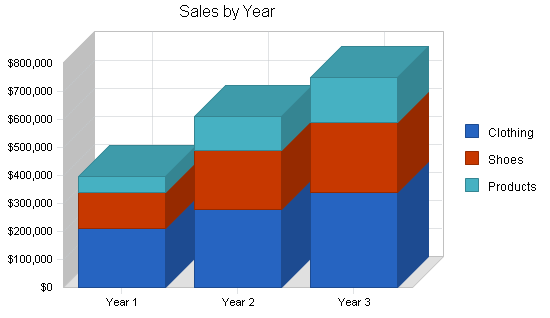 E-commerce internet business plan, strategy and implementation summary chart image