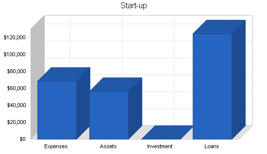 Horse reseller business plan, company summary chart image