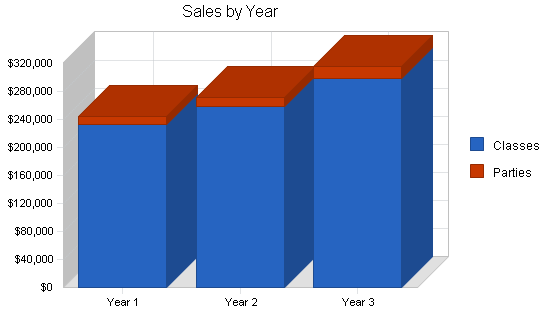 Childrens play program business plan, strategy and implementation summary chart image