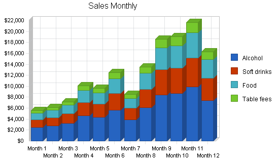 Bar and tavern business plan, strategy and implementation summary chart image