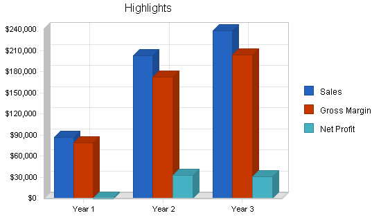 Sbp, energy conservation business plan, executive summary chart image