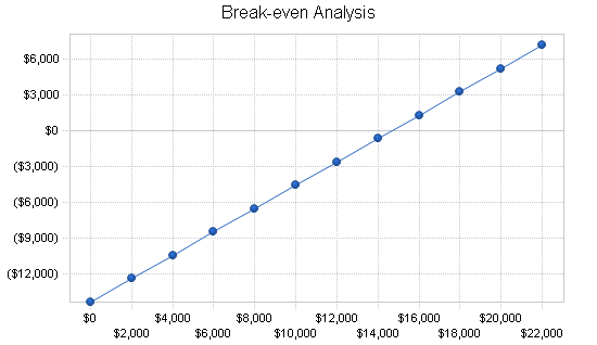 Baseball batting cages business plan, financial plan chart image