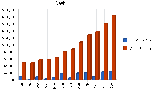 Wholesale juice business plan, financial plan chart image