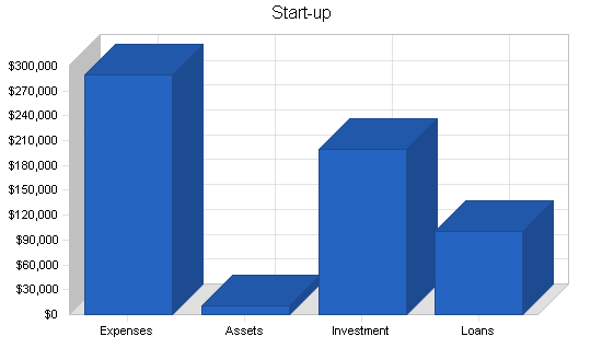 Health club business plan, company summary chart image