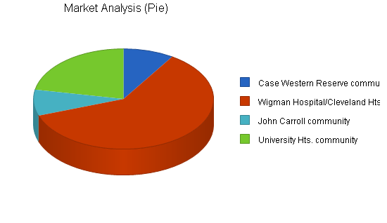 Gift novelty souvenir shop business plan, market analysis summary chart image