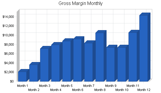 Horse reseller business plan, financial plan chart image