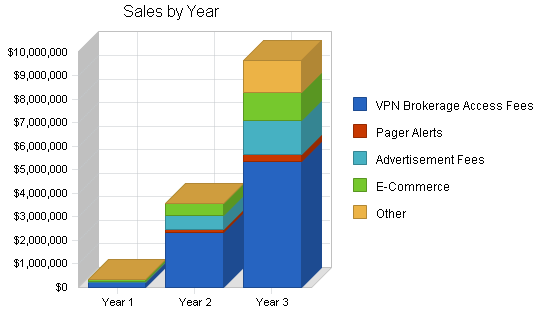 Investment website business plan, strategy and implementation summary chart image