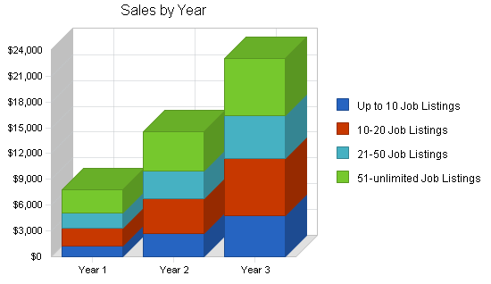 Teachers employment agency business plan, strategy and implementation summary chart image