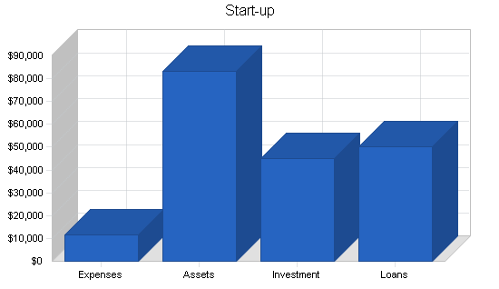 Florist business plan, company summary chart image